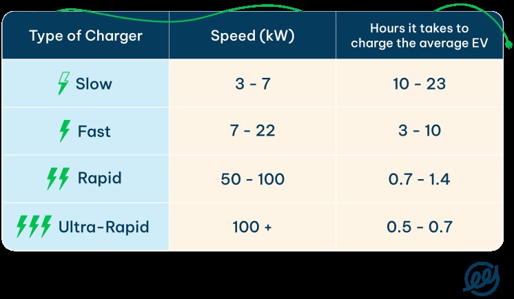 EV charging image related to What Actually Determines Charging Speed at Home