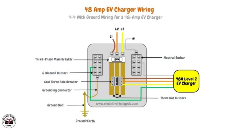 48 Amp EV Charger Wire Size: What Gauge Wire Do You Need?