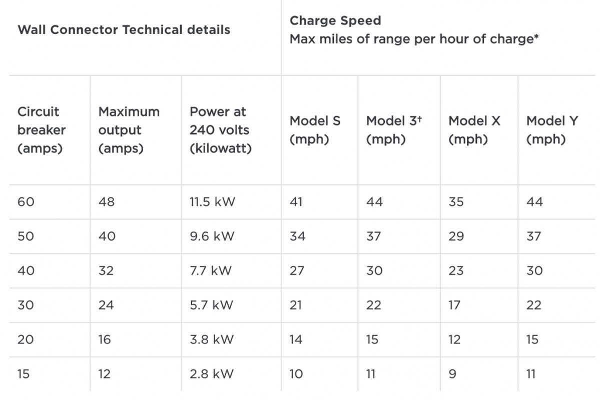 EV charging image related to How 40 Amps Translates to Charging Speed: Volts, kW, and Real-World Range