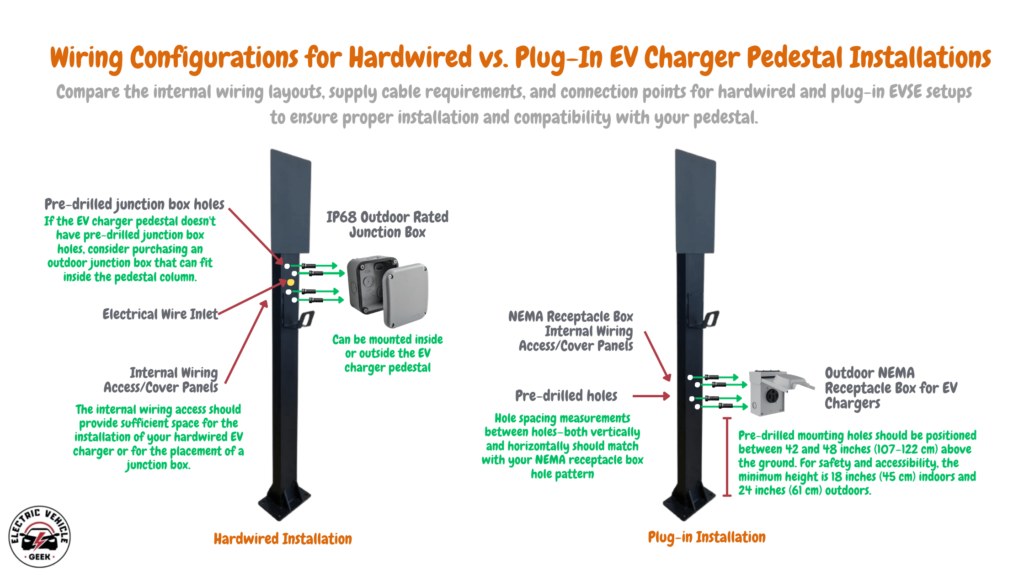EV charging image related to Level 2 Charger Setup: Plug-In vs Hardwired, Circuit Planning, and Code Considerations