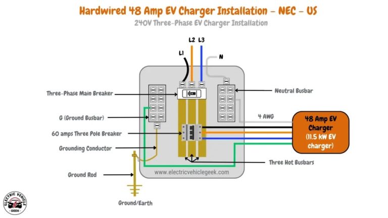 Does a 48 Amp EV Charger Need a 60 Amp Circuit?