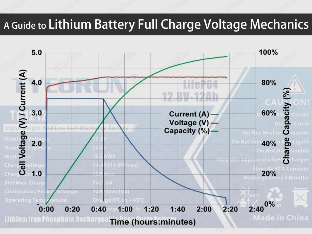 EV charging image related to Why the answer depends on voltage: 240V vs. higher-voltage charging circuits