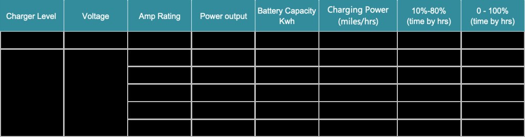 EV charging image related to What 40 Amps Means in Real Charging Speed: Volts, Amps, and kW