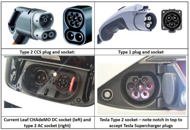 Can Non-Tesla Cars Use Tesla Chargers? NACS Access Explained