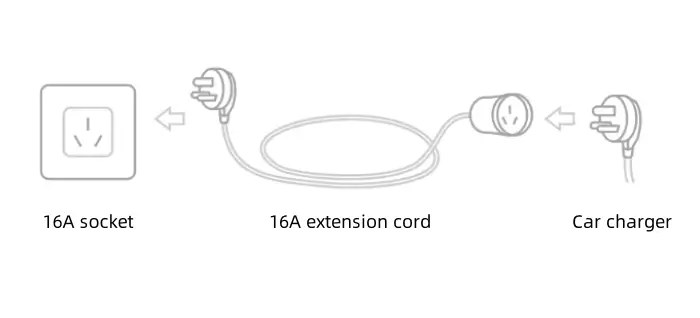 Can You Use an Extension Cord With a Portable EV Charger?