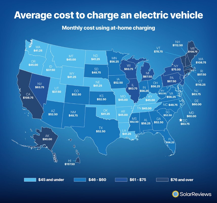 EV charging image related to How the Cost to Charge Electric Car at Home Calculator Works