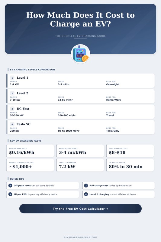 EV charging image related to How to Calculate Your Own Monthly EV Charging Cost
