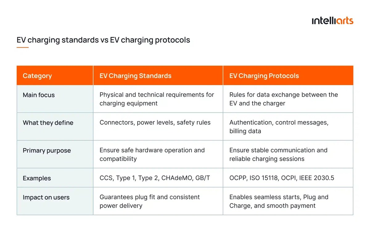 EV charging image related to Manufacturer Guidance vs. General EV Battery Charging Patterns
