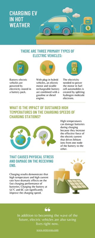 EV charging image related to Temperature Extremes and EV Battery Charging Best Practices