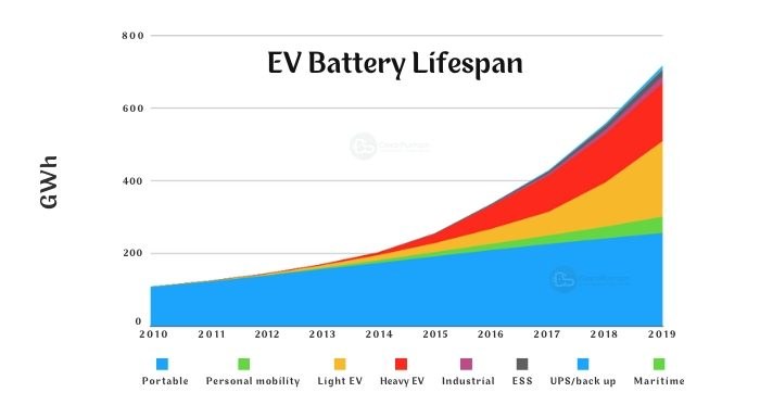 How Charging Habits Affect EV Battery Lifespan