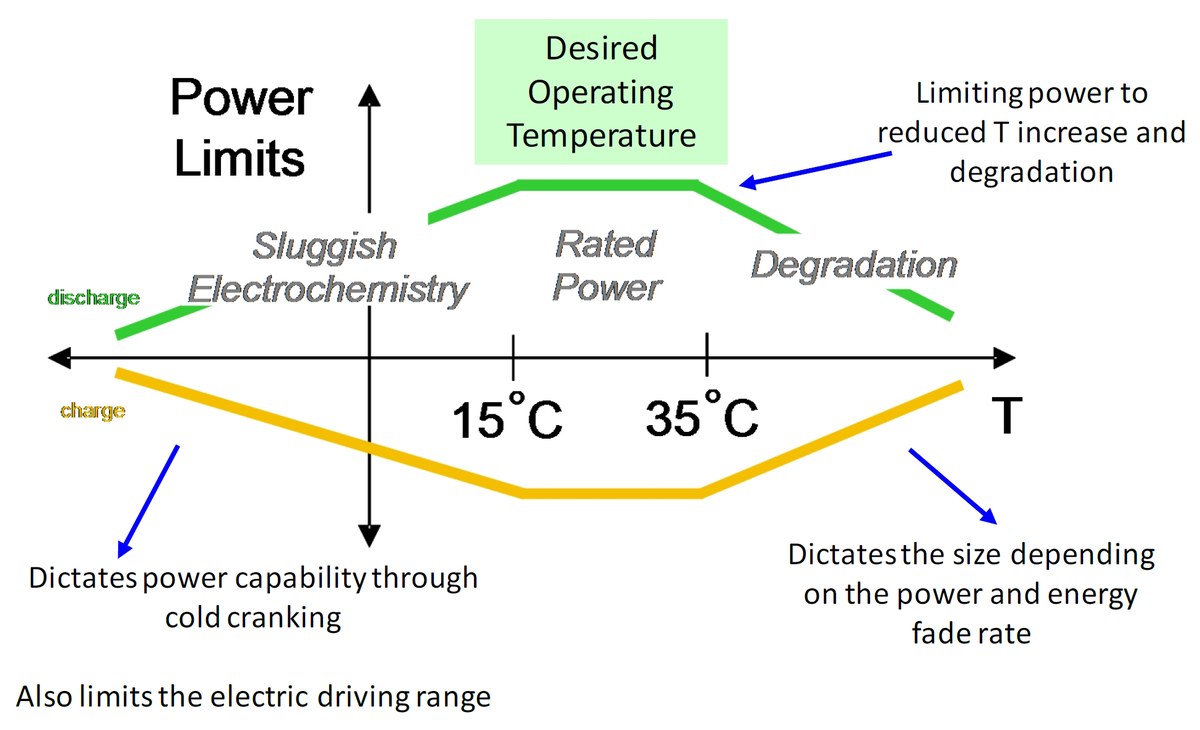 EV charging image related to Temperature and Weather: Charging Habits That Protect or Stress the Pack