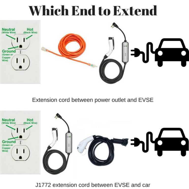 EV Charger Extension Cord Safety: Risks and Safe Practices