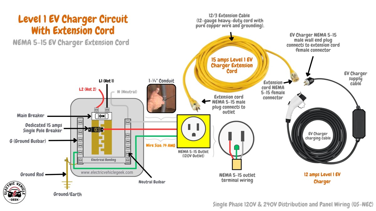 EV charging image related to Adapters vs. Extension Cords: What EV Drivers Need to Know