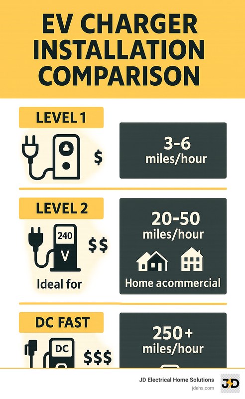 EV charging image related to Charger and EVSE Specs That Drive Installation Cost