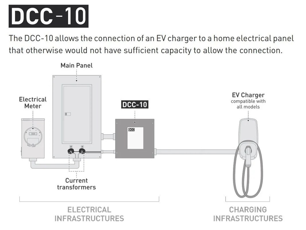 EV charging image related to Electrical Panel, Circuit, and Permit Costs: What the Manual and Local Code Require