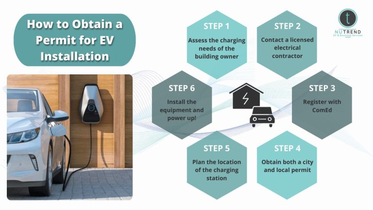 EV Charger Permit Requirements: What to Know Before Installing