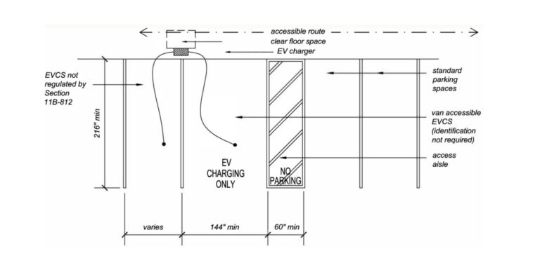 EV charging image related to Circuit, Panel, and Service Capacity: The Real Gating Factor