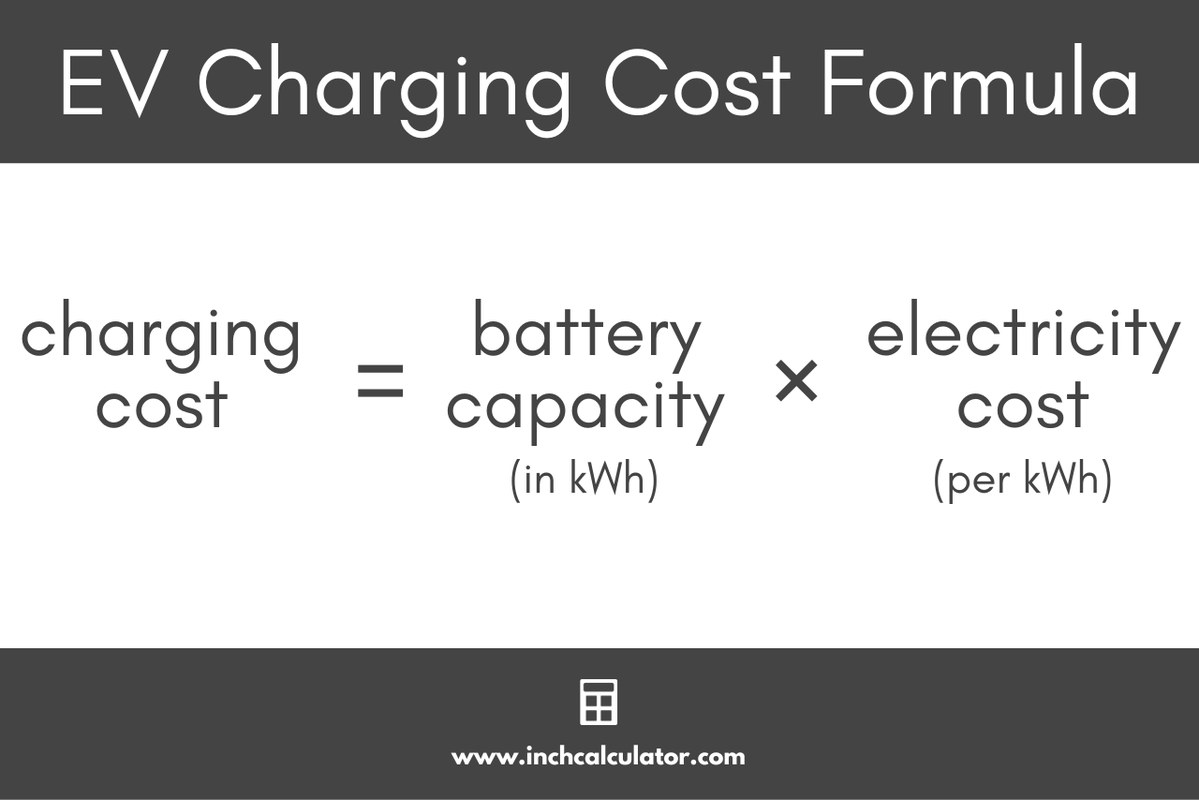EV charging image related to The Home Charging Cost Formula: Rate, kWh, and Charging Losses