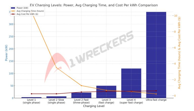 EV Charging Cost per kWh: Rates and What Affects Them