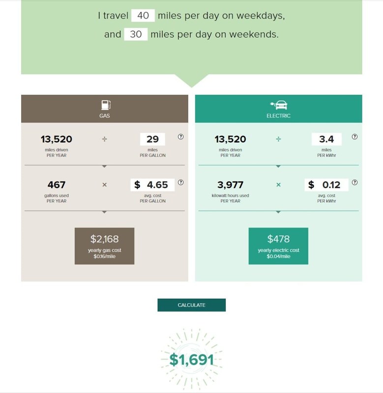 EV charging image related to How to Calculate EV Charging Cost per Mile: Formula and Assumptions