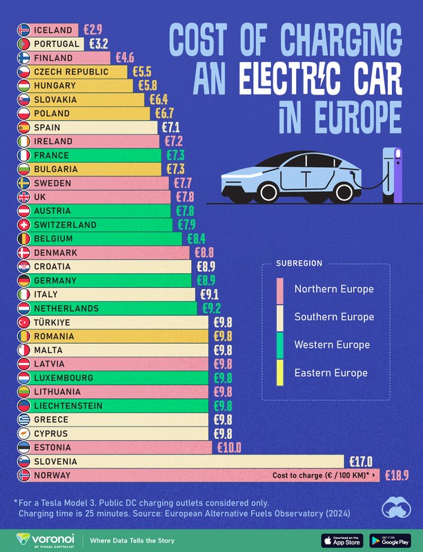 EV charging image related to Public EV Charging Costs: Networks, Pricing Models, and Membership
