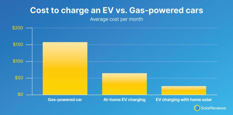 EV Charging Cost vs Gas: What Drivers Should Know
