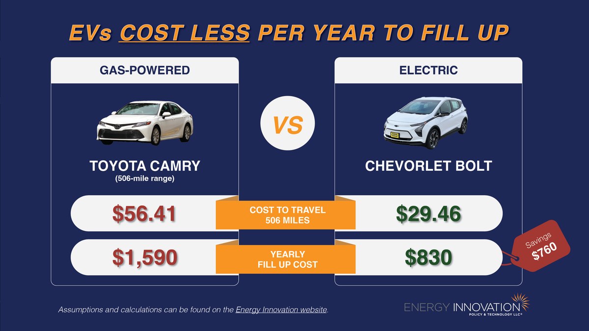 EV charging image related to Adapters and Public Charging: Cost, Compatibility, and Safety