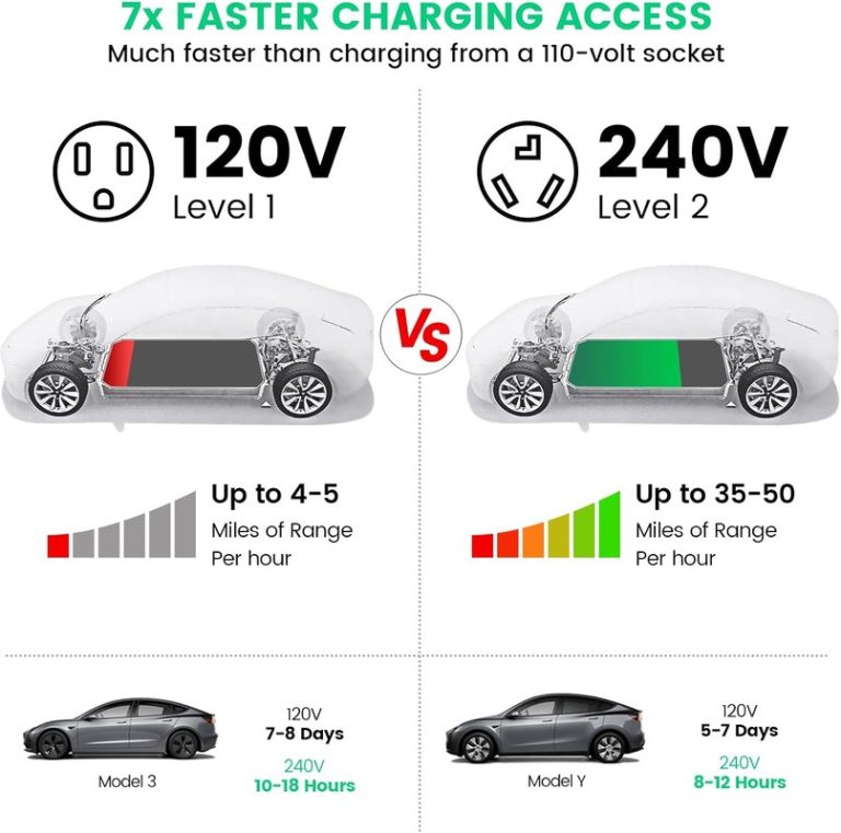 EV Charging Efficiency: 120V vs 240V Explained
