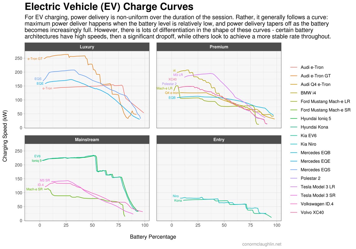 EV charging image related to The Math: What the Efficiency Gap Costs You