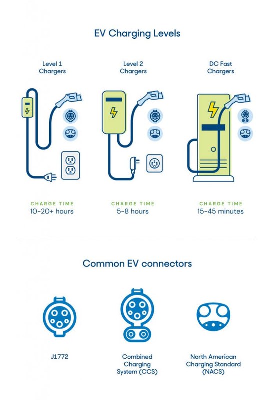 Level 2 EV Charging Efficiency: What to Expect at Home