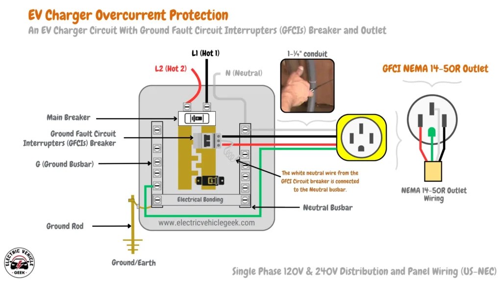EV charging image related to When a Hardwired EV Charger May Still Need GFCI