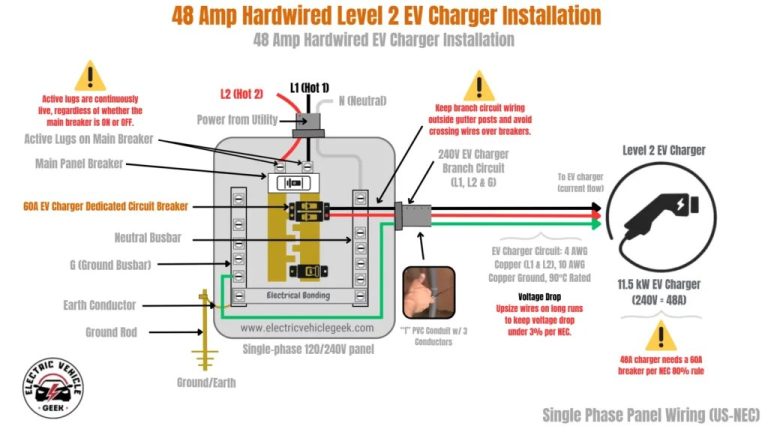 Hardwired EV Charger Installation: What to Expect