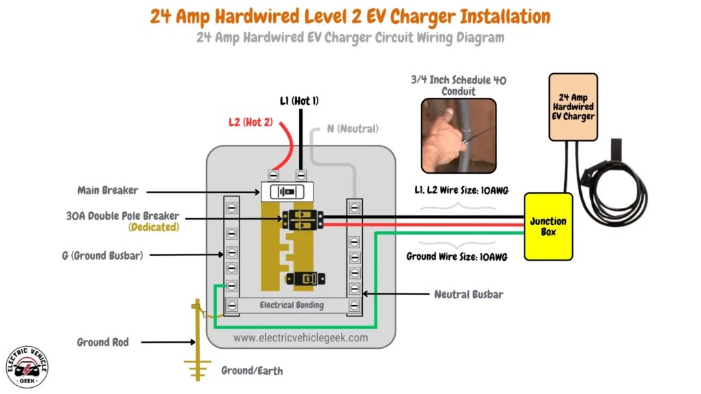 EV charging image related to Charger and Vehicle Specs That Determine Your Real Charge Rate