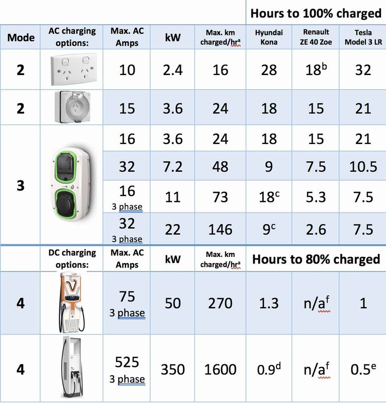 EV charging image related to Charging Cost Math: Electricity Rate, kWh, Losses, and Time-of-Use