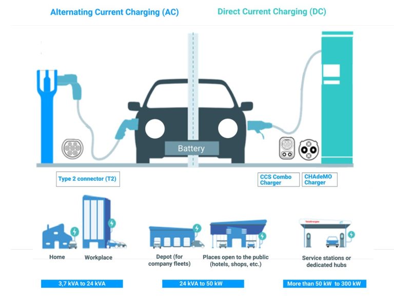 How Does a Portable EV Charger Work? EVSE Explained