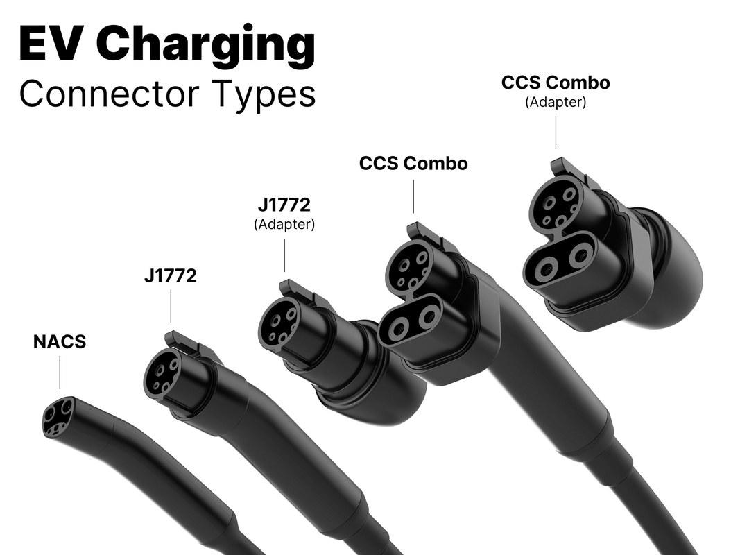 EV charging image related to Adapters, AC/DC Modes, and Vehicle/Network Restrictions for Portable Charging