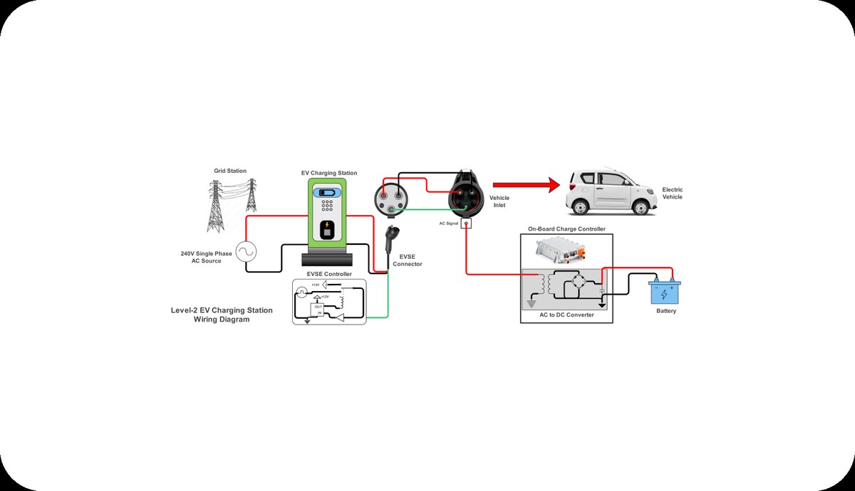 EV charging image related to Installation, Circuit, and Panel Factors That Affect Portable Charger Life
