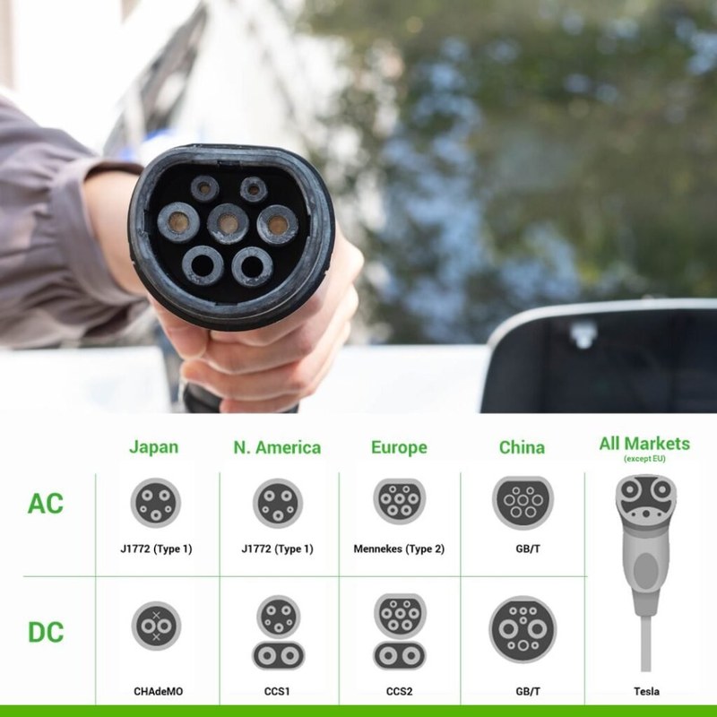 EV charging image related to Portable EV Charger Types and Connectors: What You Are Paying For