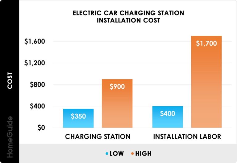 How Much Does It Cost to Charge an Electric Car at Home?