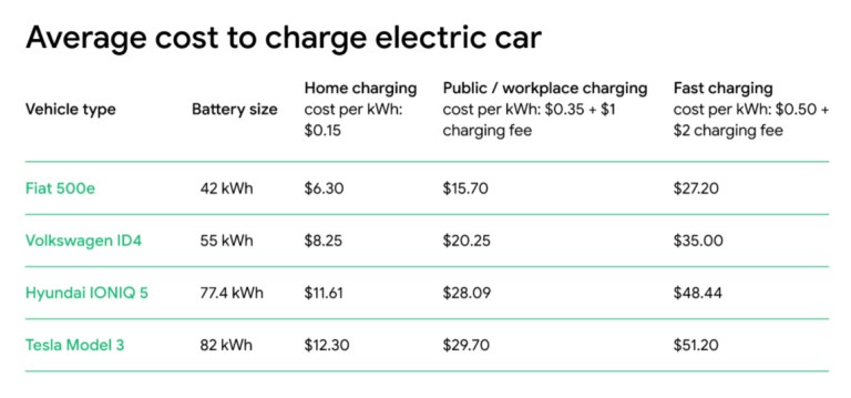 EV charging image related to The Home Charging Cost Formula: Electricity Rate, kWh Delivered, and Charging Losses