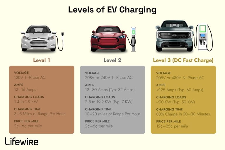 Is Level 2 Charging Bad for EV Battery Health?