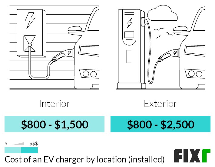 EV charging image related to Electricity Cost After Installation: Rate, kWh Delivered, Charging Losses, and Time-of-Use