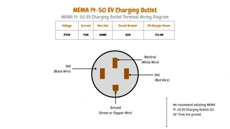 NEMA 14-50 EV Charger Installation: Home EV Charging Guide