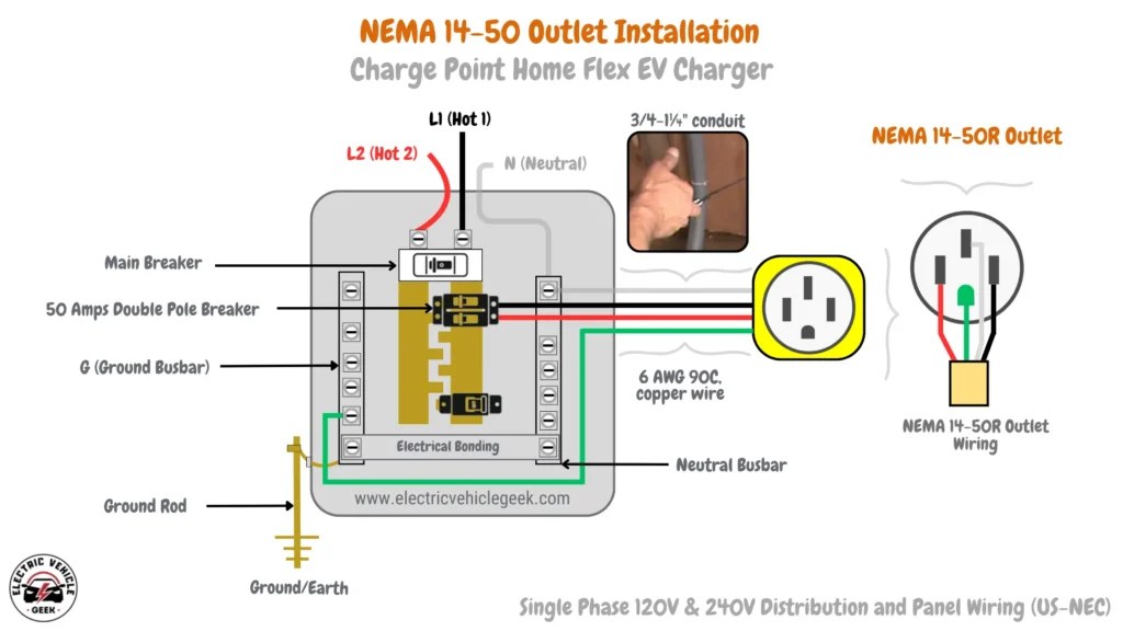 EV charging image related to Installation Requirements and Code Considerations