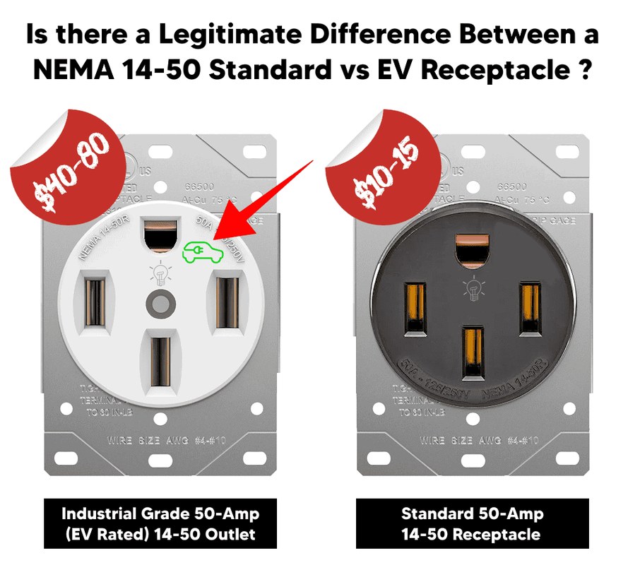 EV charging image related to NEMA 14-50 Compatibility, Adapters, and Charging Limits