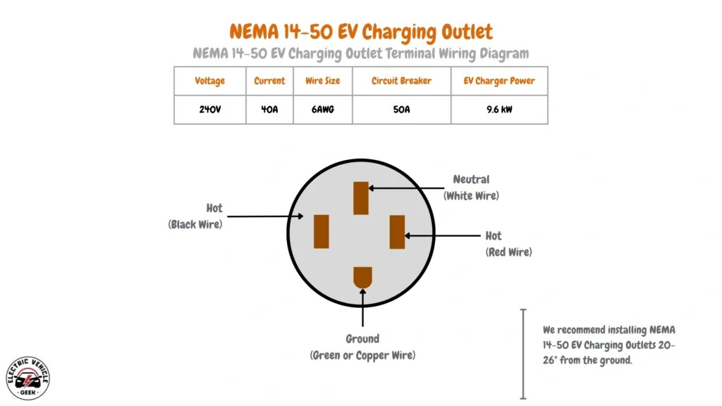 EV charging image related to Charging Speed, Range, and Efficiency with a NEMA 14-50 Outlet