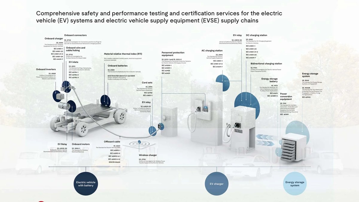 EV charging image related to Connector, Vehicle, and EVSE Limits for Outdoor Charging