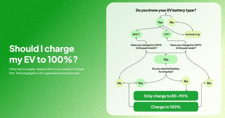 Should I Charge My EV to 100%? EV Charging Guide