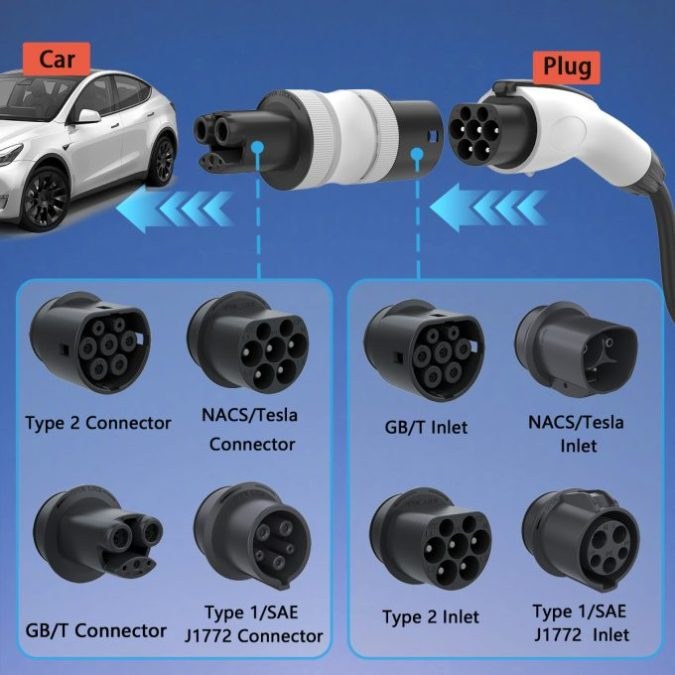 EV charging image related to J1772 Charger Hardware and Installation: Plug-In vs. Hardwired, Cable, Weather, and Smart Featur