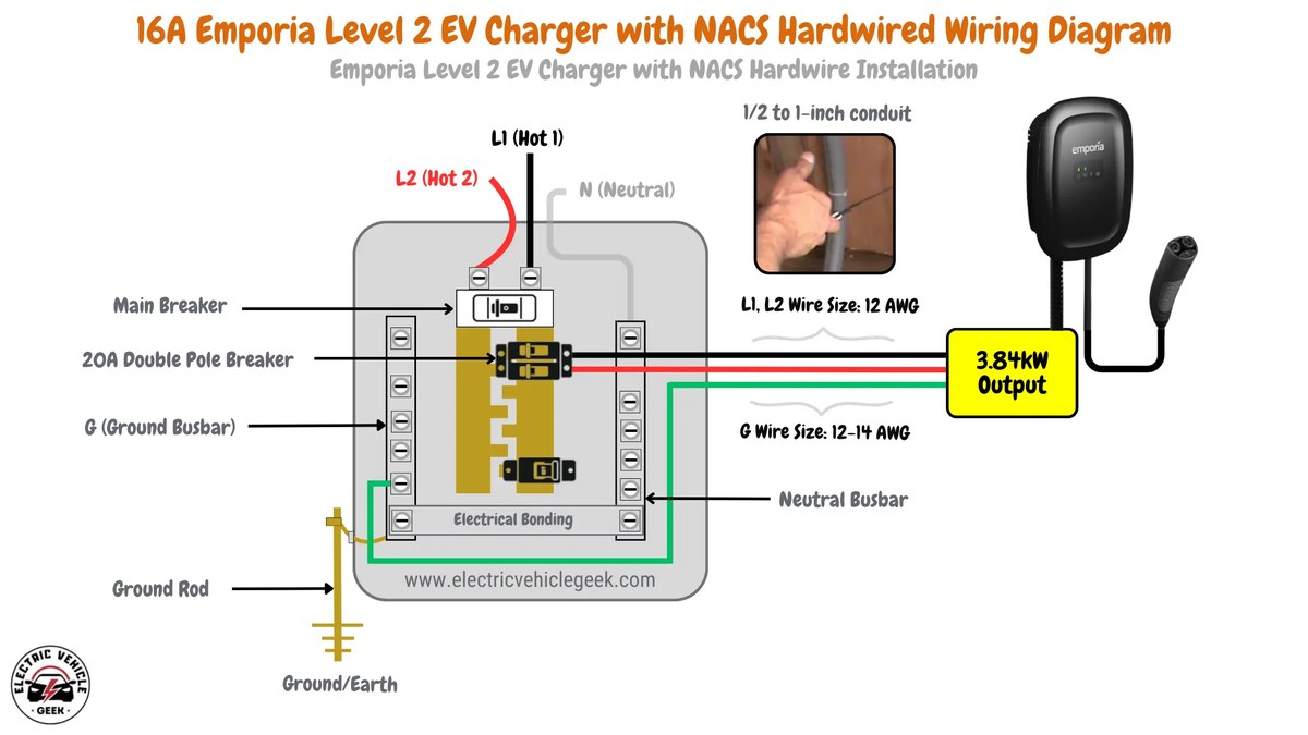 EV charging image related to NACS Home Charging Installation: Plug-In vs. Hardwired, Circuit, Panel, and Weather